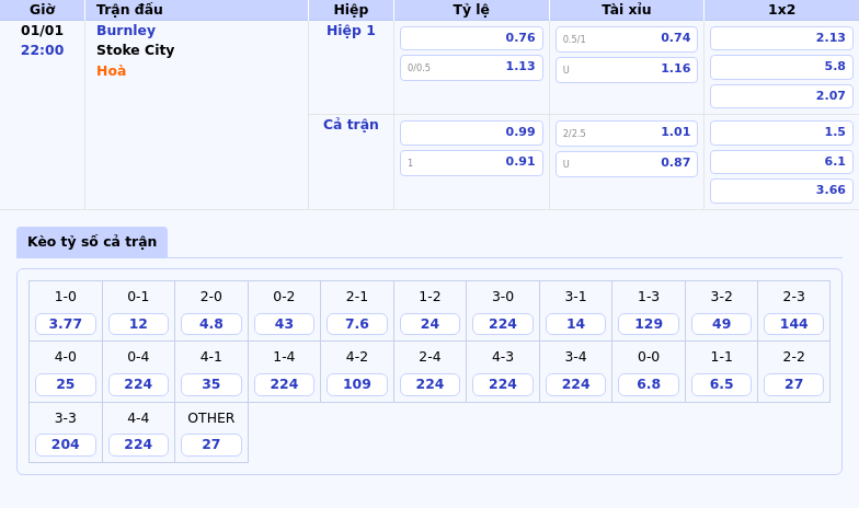 Thông tin bảng tỷ lệ kèo bóng đá Burnley vs Stoke City