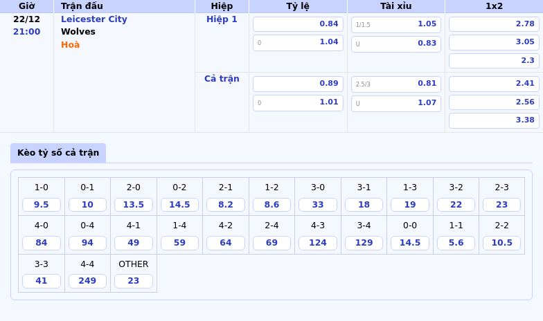 Thông tin bảng tỷ lệ kèo bóng đá Leicester City vs Wolves