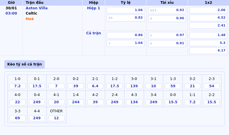 Thông tin bảng tỷ lệ kèo bóng đá Aston Villa vs Celtic