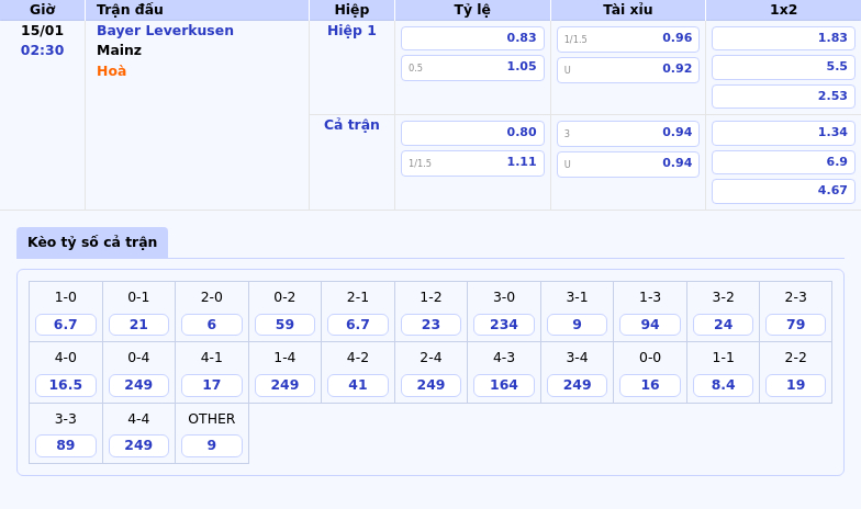 Thông tin bảng tỷ lệ kèo bóng đá Bayer Leverkusen vs Mainz