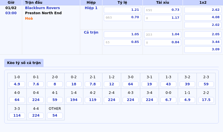 Thông tin bảng tỷ lệ kèo bóng đá Blackburn Rovers vs Preston North End
