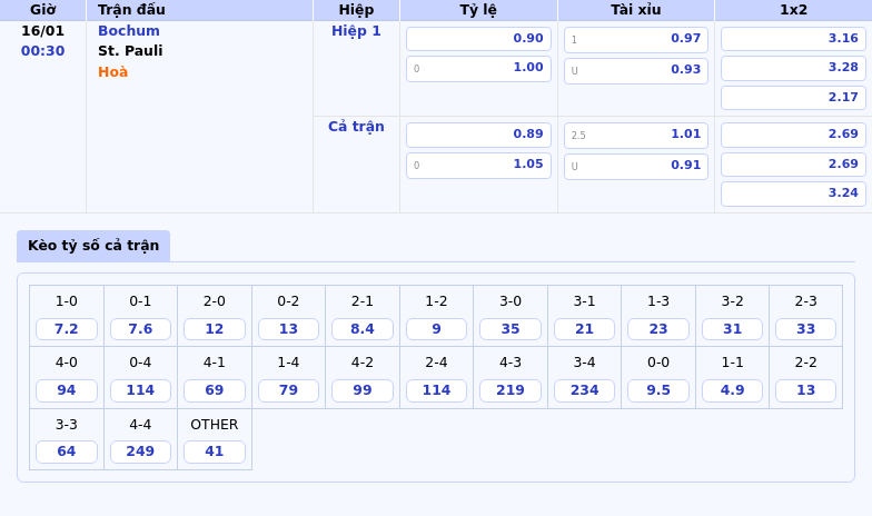 Thông tin bảng tỷ lệ kèo bóng đá Bochum vs St. Pauli