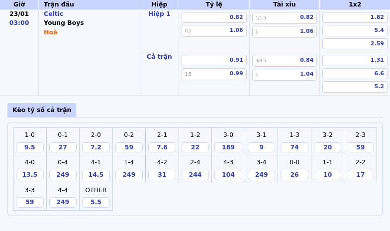 Thông tin bảng tỷ lệ kèo bóng đá Celtic vs Young Boys