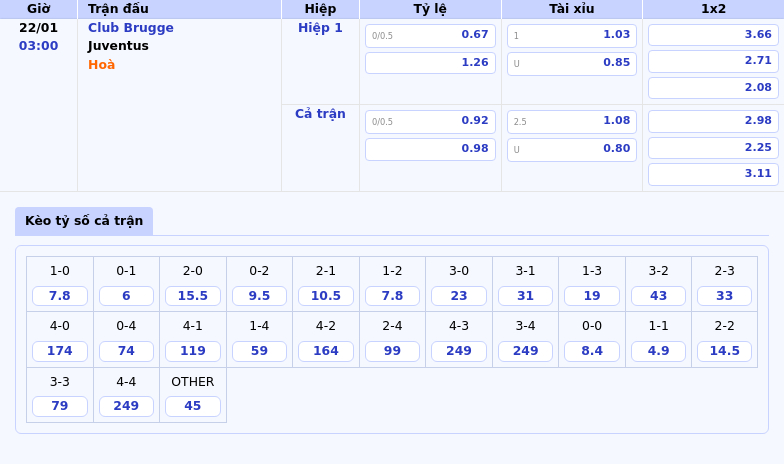 Thông tin bảng tỷ lệ kèo bóng đá Club Brugge vs Juventus