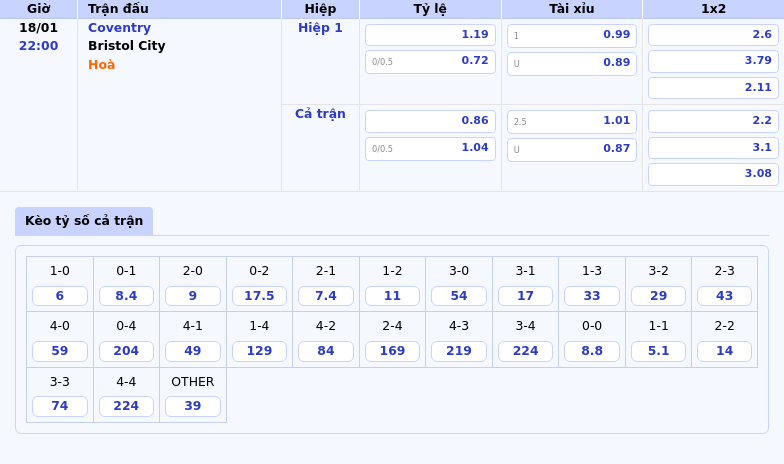 Thông tin bảng tỷ lệ kèo bóng đá Coventry vs Bristol City