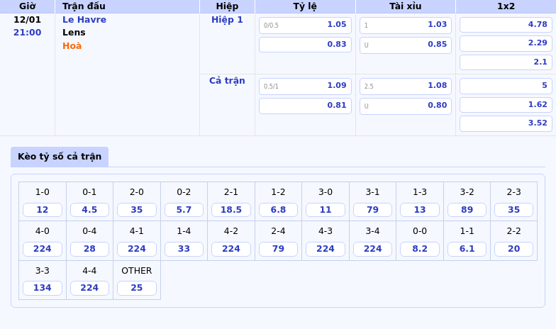 Thông tin bảng tỷ lệ kèo bóng đá Le Havre vs Lens