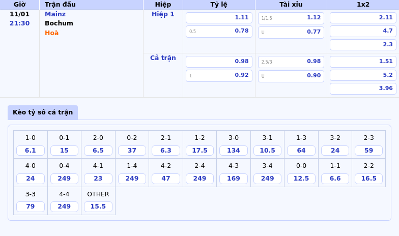 Thông tin bảng tỷ lệ kèo bóng đá Mainz vs Bochum