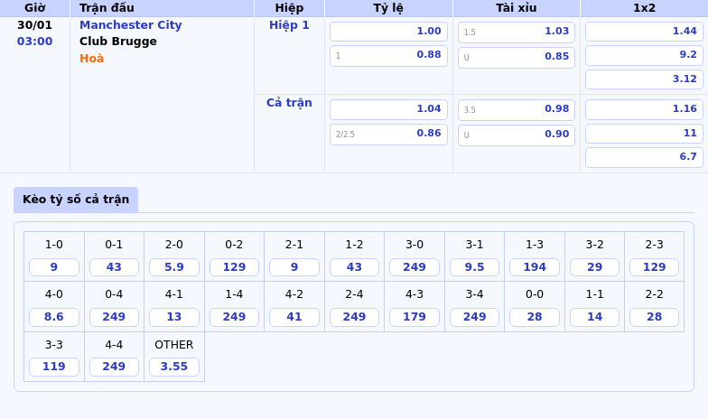 Thông tin bảng tỷ lệ kèo bóng đá Manchester City vs Club Brugge