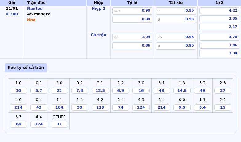 Thông tin bảng tỷ lệ kèo bóng đá Nantes vs AS Monaco