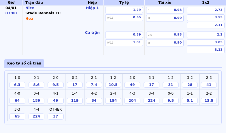 Thông tin bảng tỷ lệ kèo bóng đá Nice vs Stade Rennais FC