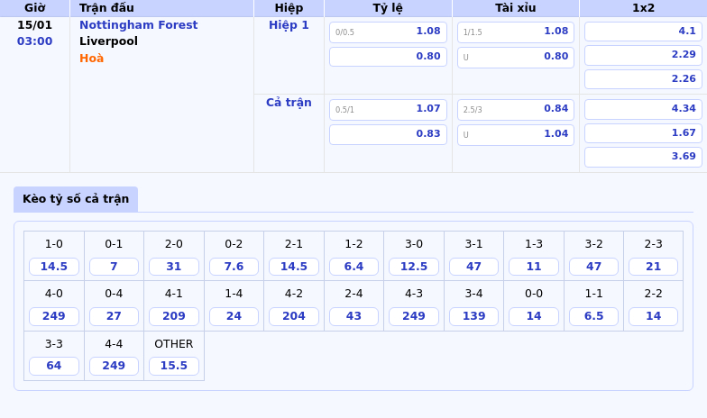 Thông tin bảng tỷ lệ kèo bóng đá Nottingham Forest vs Liverpool