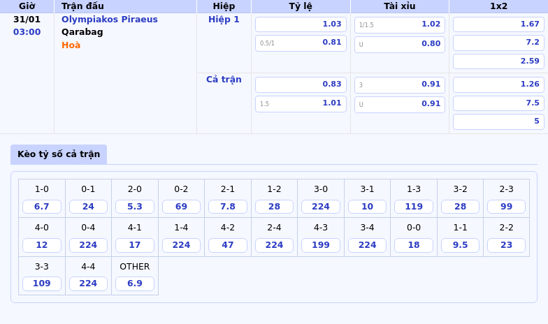 Thông tin bảng tỷ lệ kèo bóng đá Olympiakos Piraeus vs Qarabag