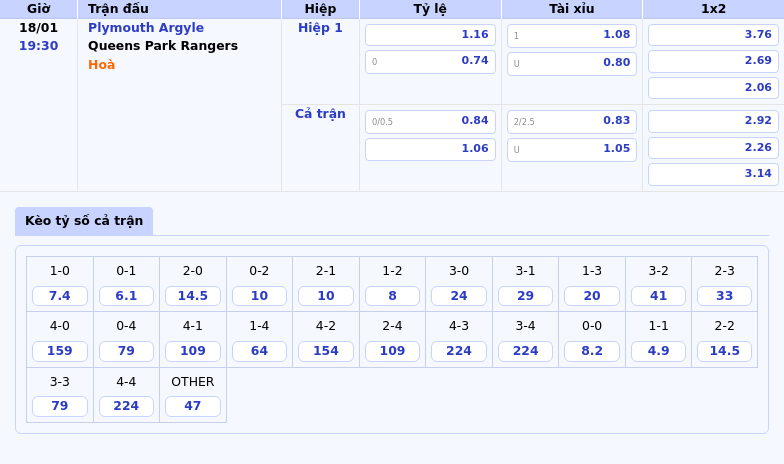 Thông tin bảng tỷ lệ kèo bóng đá Plymouth Argyle vs Queens Park Rangers