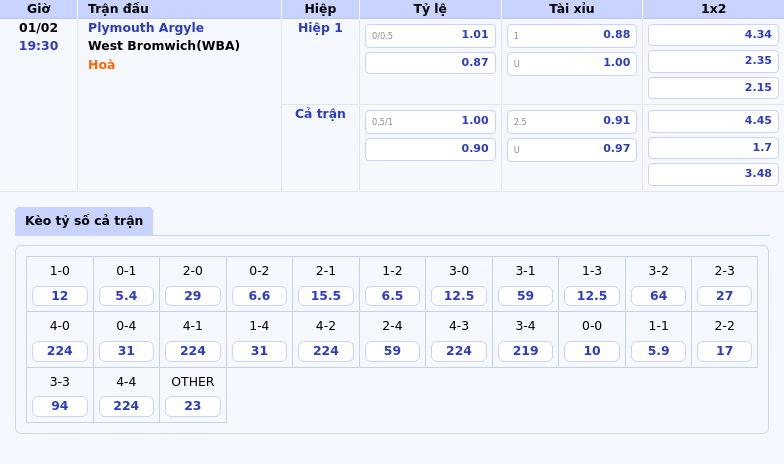 Thông tin bảng tỷ lệ kèo bóng đá Plymouth Argyle vs West Bromwich(WBA)
