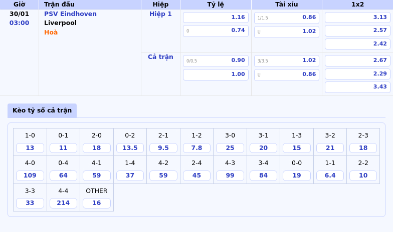 Thông tin bảng tỷ lệ kèo bóng đá PSV Eindhoven vs Liverpool