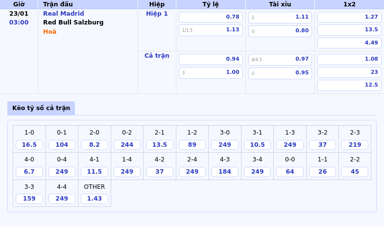 Thông tin bảng tỷ lệ kèo bóng đá Real Madrid vs Red Bull Salzburg