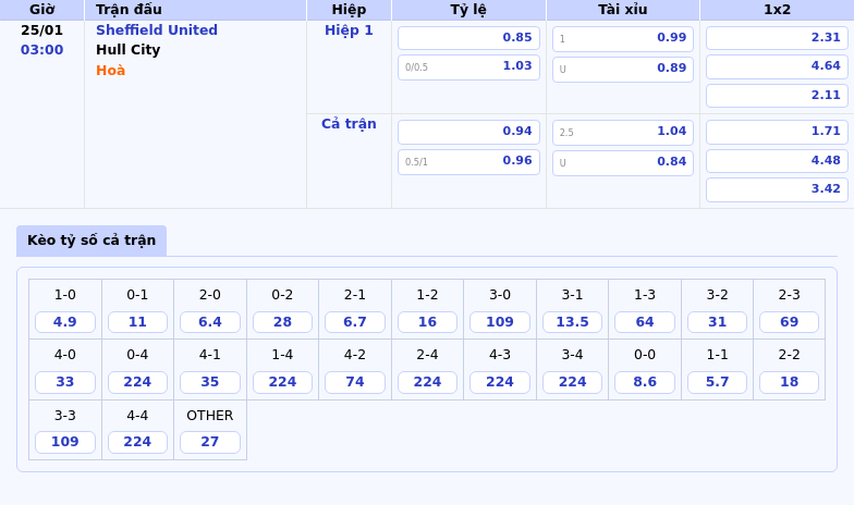 Thông tin bảng tỷ lệ kèo bóng đá Sheffield United vs Hull City