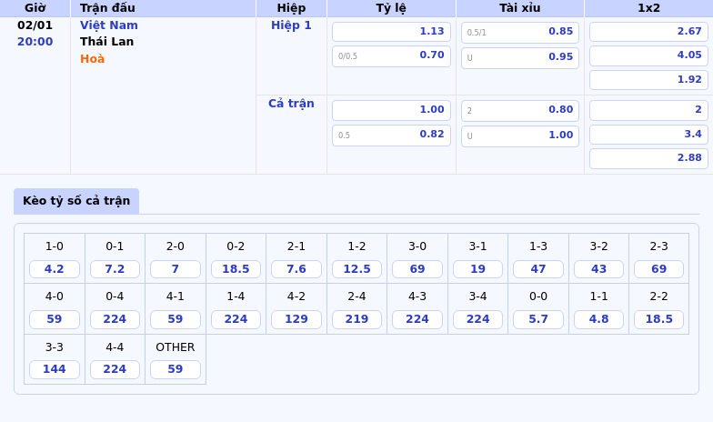 Thông tin bảng tỷ lệ kèo bóng đá Việt Nam vs Thái Lan