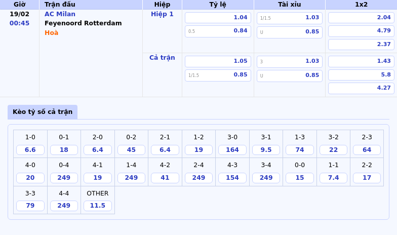 Thông tin bảng tỷ lệ kèo bóng đá AC Milan vs Feyenoord Rotterdam