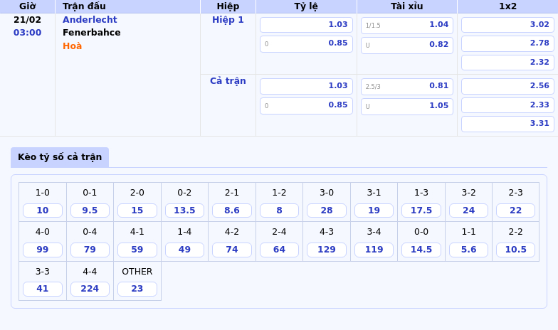 Thông tin bảng tỷ lệ kèo bóng đá Anderlecht vs Fenerbahce