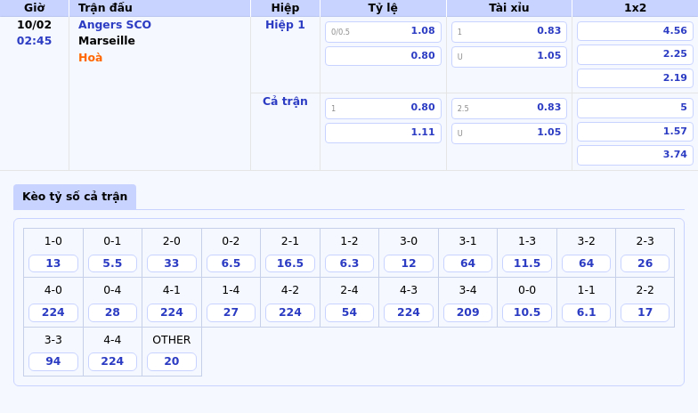 Thông tin bảng tỷ lệ kèo bóng đá Angers SCO vs Marseille