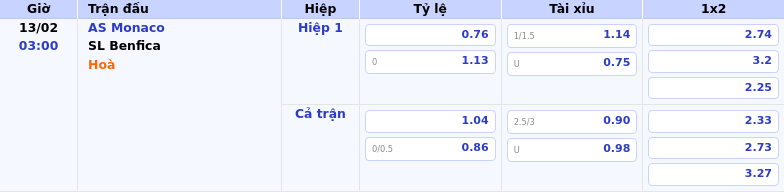 Thông tin bảng tỷ lệ kèo bóng đá AS Monaco vs SL Benfica