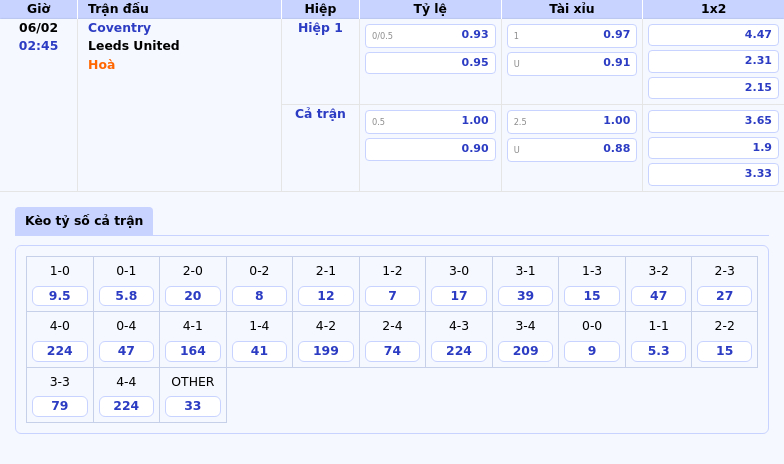 Thông tin bảng tỷ lệ kèo bóng đá Coventry vs Leeds United