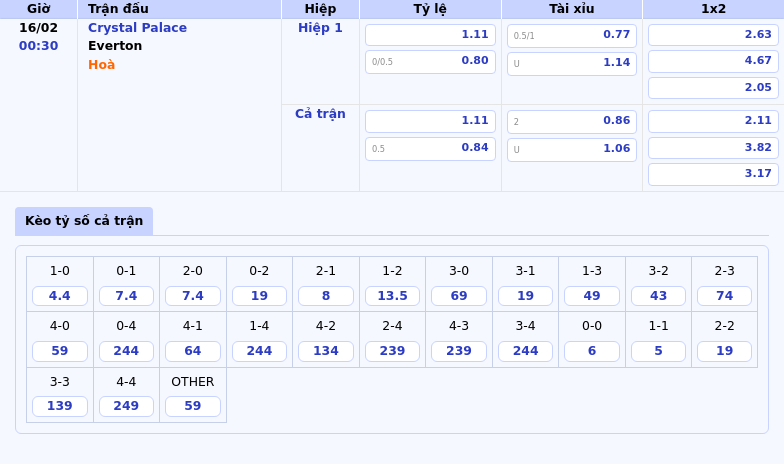 Thông tin bảng tỷ lệ kèo bóng đá Crystal Palace vs Everton