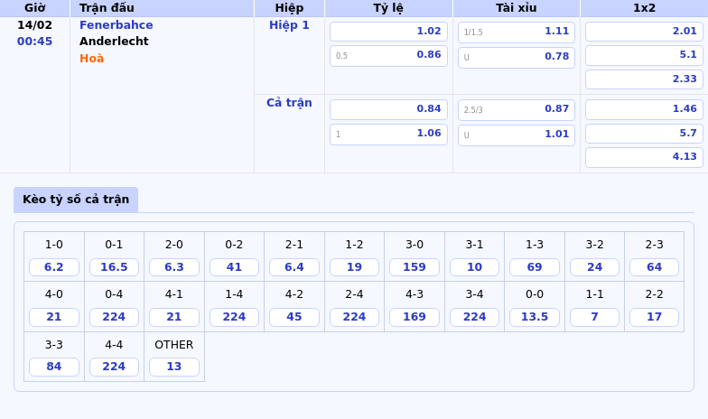 Thông tin bảng tỷ lệ kèo bóng đá Fenerbahce vs Anderlecht