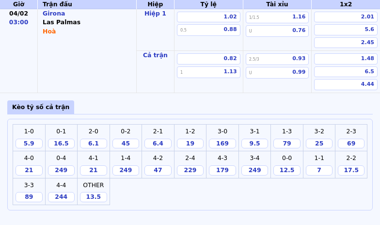 Thông tin bảng tỷ lệ kèo bóng đá Girona vs Las Palmas