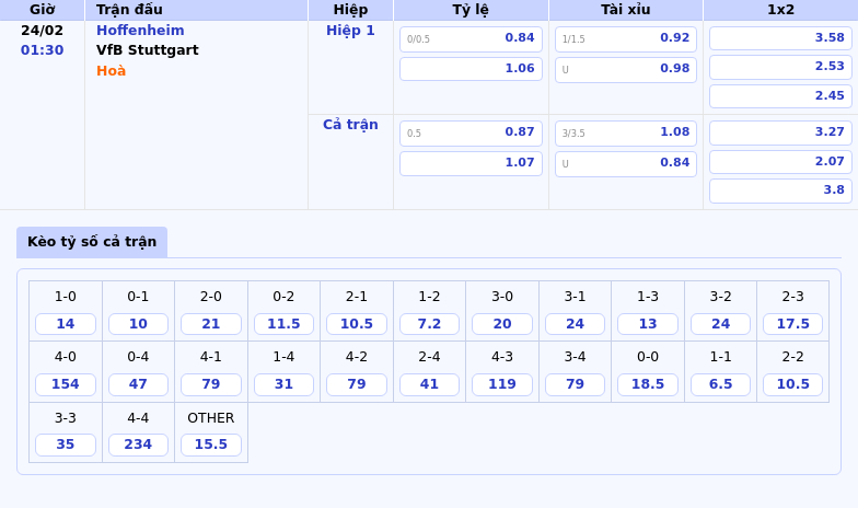 Thông tin bảng tỷ lệ kèo bóng đá Hoffenheim vs VfB Stuttgart