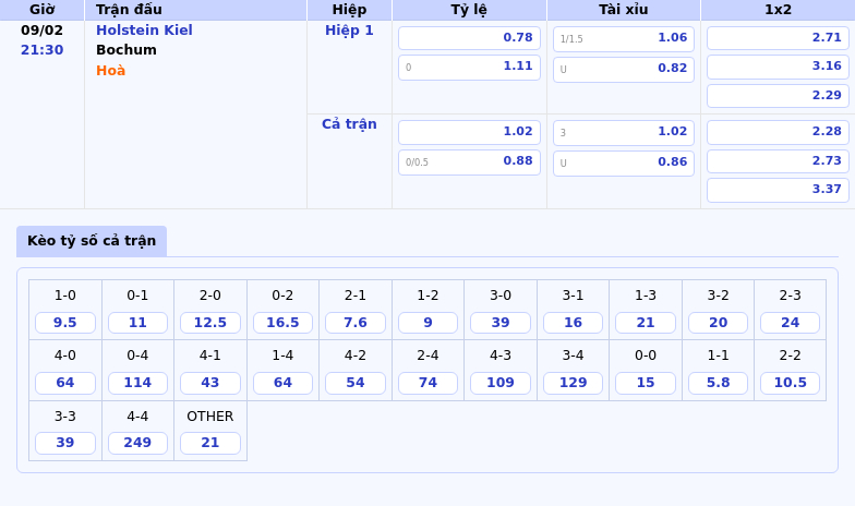 Thông tin bảng tỷ lệ kèo bóng đá Holstein Kiel vs Bochum