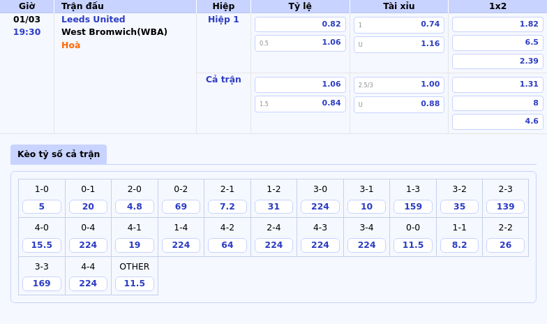 Thông tin bảng tỷ lệ kèo bóng đá Leeds United vs West Bromwich(WBA)
