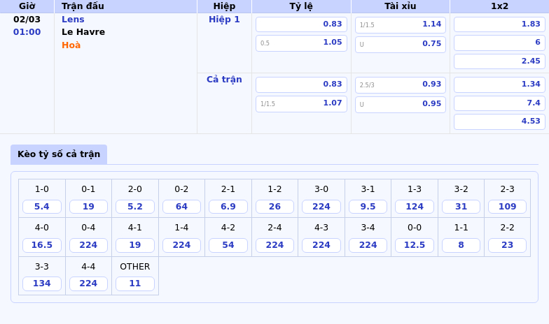 Thông tin bảng tỷ lệ kèo bóng đá Lens vs Le Havre