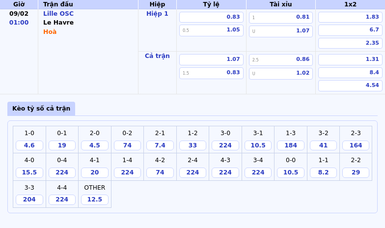 Thông tin bảng tỷ lệ kèo bóng đá Lille OSC vs Le Havre