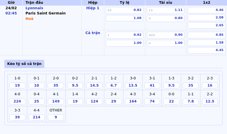 Thông tin bảng tỷ lệ kèo bóng đá Lyonnais vs Paris Saint Germain