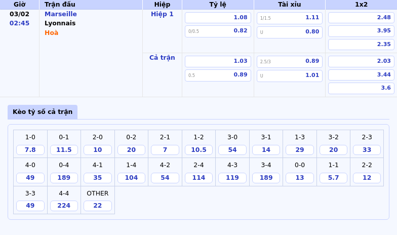 Thông tin bảng tỷ lệ kèo bóng đá Marseille vs Lyonnais