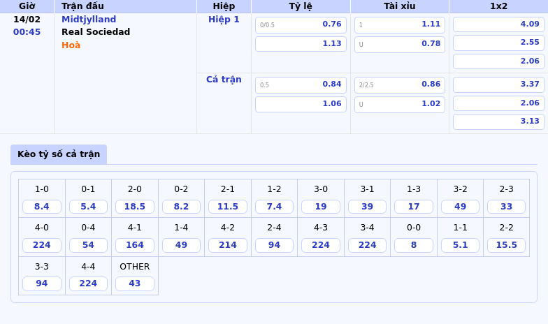 Thông tin bảng tỷ lệ kèo bóng đá Midtjylland vs Real Sociedad