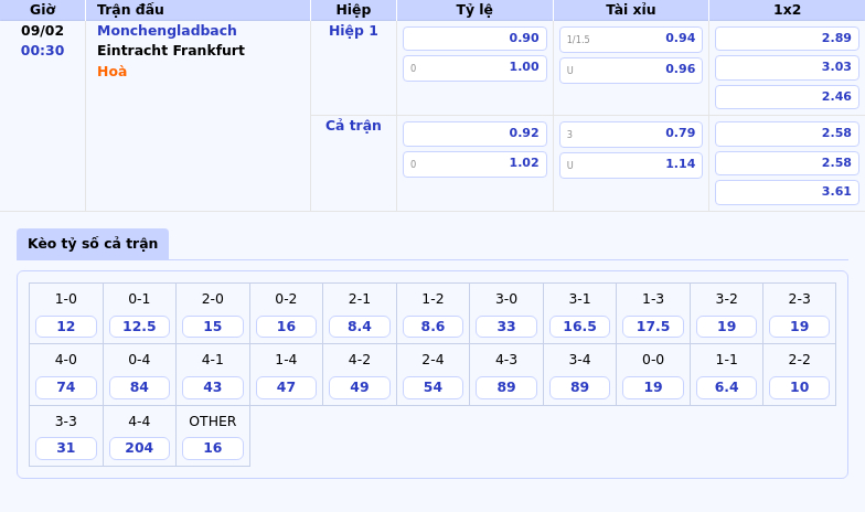 Thông tin bảng tỷ lệ kèo bóng đá Monchengladbach vs Eintracht Frankfurt