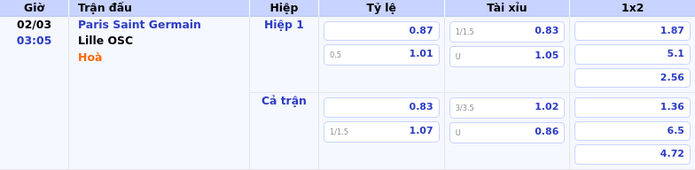 Thông tin bảng tỷ lệ kèo bóng đá Paris Saint Germain vs Lille OSC