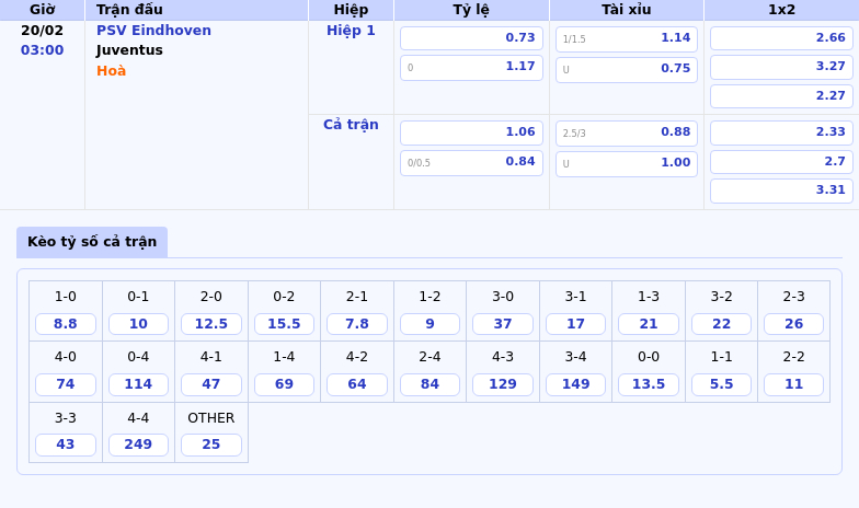 Thông tin bảng tỷ lệ kèo bóng đá PSV Eindhoven vs Juventus