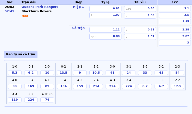 Thông tin bảng tỷ lệ kèo bóng đá Queens Park Rangers vs Blackburn Rovers