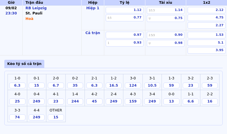 Thông tin bảng tỷ lệ kèo bóng đá RB Leipzig vs St. Pauli