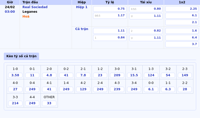 Thông tin bảng tỷ lệ kèo bóng đá Real Sociedad vs Leganes