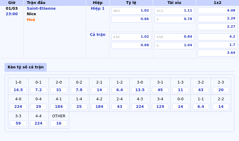 Thông tin bảng tỷ lệ kèo bóng đá Saint-Etienne vs Nice