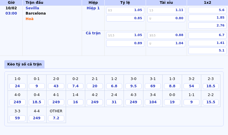 Thông tin bảng tỷ lệ kèo bóng đá Sevilla vs Barcelona