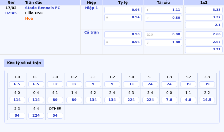 Thông tin bảng tỷ lệ kèo bóng đá Stade Rennais FC vs Lille OSC