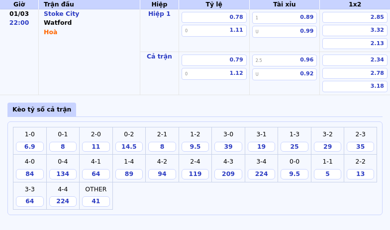 Thông tin bảng tỷ lệ kèo bóng đá Stoke City vs Watford