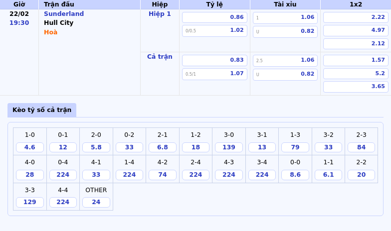 Thông tin bảng tỷ lệ kèo bóng đá Sunderland vs Hull City