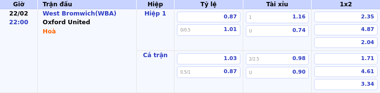 Thông tin bảng tỷ lệ kèo bóng đá West Bromwich(WBA) vs Oxford United